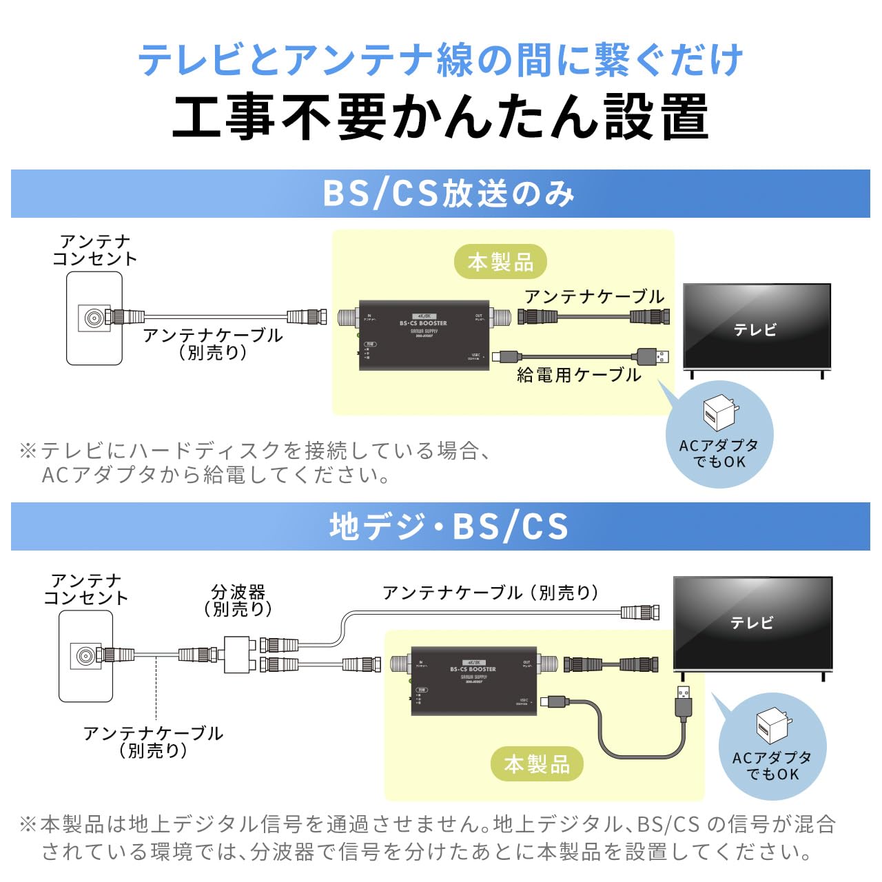 Amazon.co.jp: サンワダイレクト ブースター アンテナブースター BS/CS